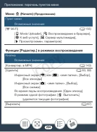 Страница 204