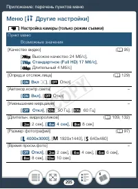 Страница 205