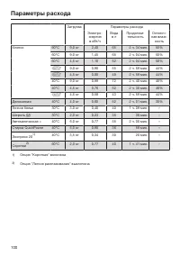 Страница 100