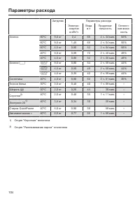 Страница 104