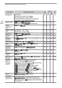 Страница 160