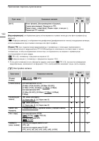 Страница 160