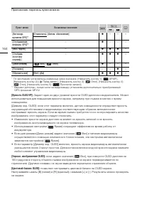 Страница 164