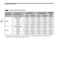 Страница 198