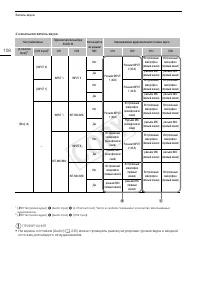 Страница 108