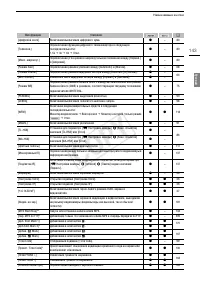 Страница 143