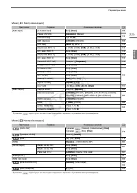 Страница 225