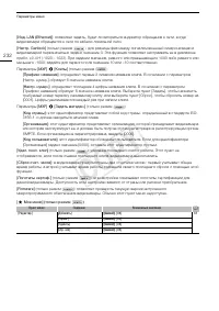 Страница 232