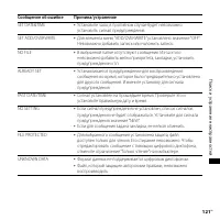 Страница 121