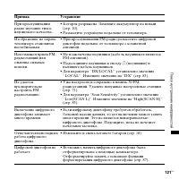 Страница 121