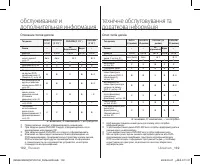 Страница 108