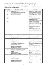 Страница 1050