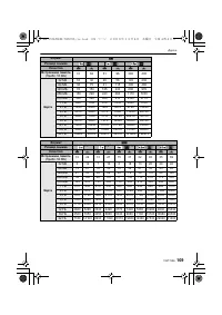 Страница 109