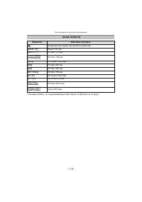 Страница 115