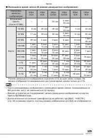Страница 105