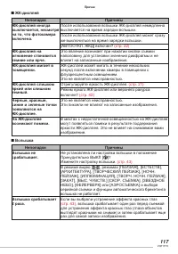 Страница 117