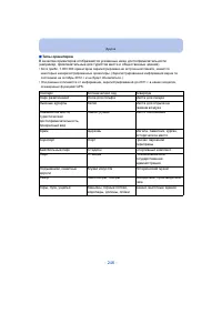 Страница 246