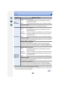 Страница 147