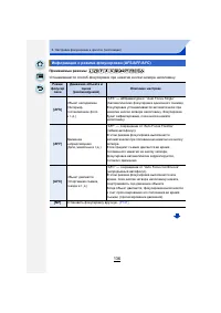 Страница 136