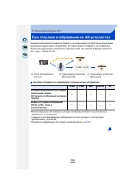 Страница 254