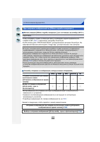 Страница 265