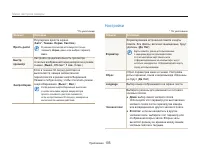 Страница 106