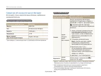 Страница 164