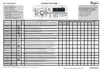 Whirlpool TDLR 60221