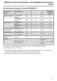 Страница 121