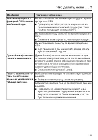 Страница 129