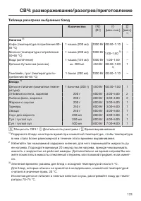 Страница 123