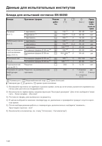 Страница 140