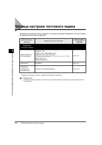 Страница 142