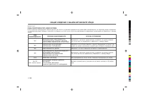 Страница 148