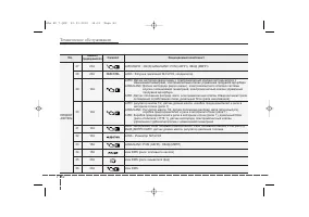 Страница 500