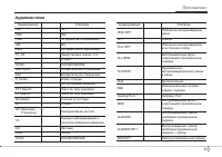 Страница 431