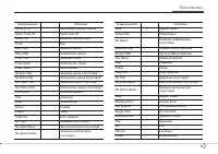 Страница 433