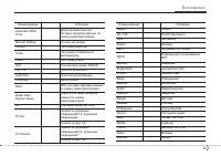 Страница 435