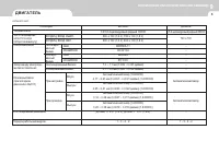 Страница 257