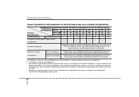 Страница 282