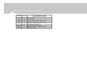 Страница 260