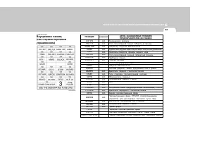 Страница 261