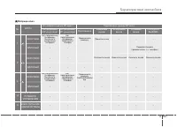 Страница 285