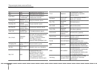 Страница 286