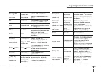 Страница 287