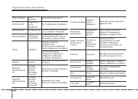 Страница 288