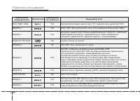 Страница 454