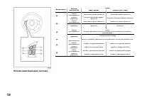 Страница 129