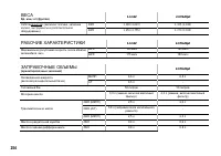 Страница 255