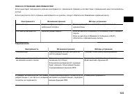 Страница 123